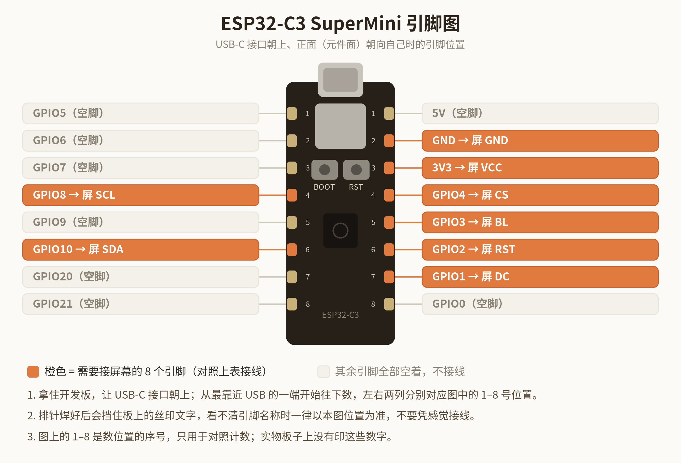 ESP32-C3 SuperMini 引脚图