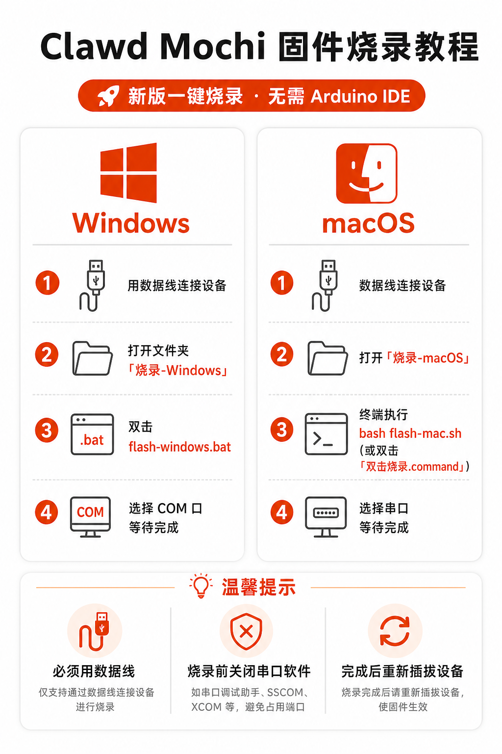 一键烧录教程